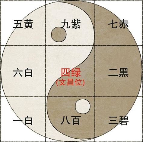 九宮飛九宮|九宮飛星:風水學術語,什麼是九宮飛星？,九星的五行,九。